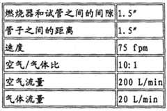 Figure BPA00001238056700192