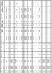 Figure imgf000328_0001