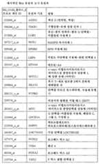 Figure 112011030538926-pct00003