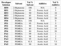 Figure imgf000030_0001