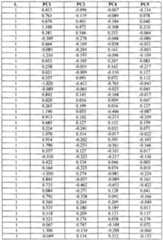 Figure imgf000066_0001