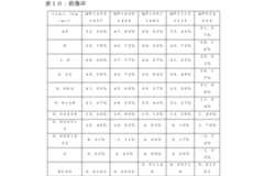 Figure 0007463000000018