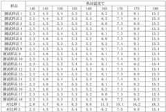 Figure BDA0003231054770000192