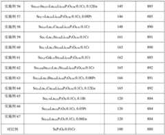 Figure BDA0003413430920000131