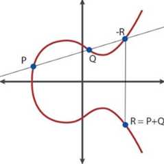 elliptic curve graph