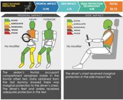2026 Proton Saga MC3 full ASEAN NCAP report – four-star rating awarded under outgoing 2021-2025 protocol