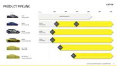 Lotus to launch first PHEV in China in Q1 2026 – 900V platform, over 1,000 km range, 952 PS, air suspension