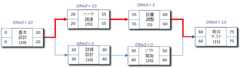 納期が延びる要因を指標化する　－　スケジュールのDRAGとはどんな尺度か_e0058447_23114944.gif