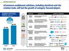  Activate Consulting社の2023年予測レポート、”Activate Technology and Media Outlook 2023”_b0007805_20523949.jpg