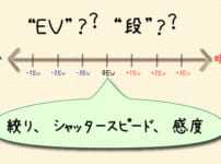 カメラの○○段、××ＥＶってなんだ