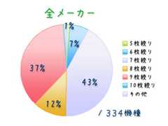全メーカー