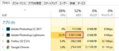 Lightroomのメモリー使用量