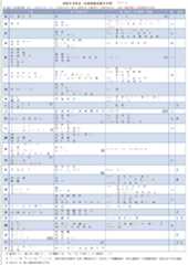 嘸蝦米字根總表(二)(瘋狂搖頭擺尾版) 嘸蝦米字根總表(二)(瘋狂搖頭擺尾版)