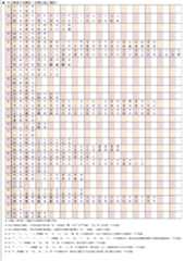 嘸蝦米字根總表(二)(瘋狂搖頭擺尾版) 嘸蝦米字根總表(二)(瘋狂搖頭擺尾版)