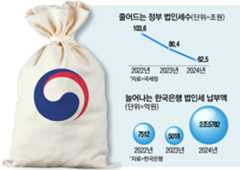 사진설명