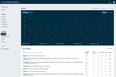 Screenshot of the article statistics screen in OJS