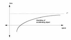 object accelerates to reach infinity