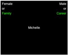 [a black box in the center is the word 'Michelle' in white, on the top left are the words 'Female or [in white]  Family [in green]', on the top right are the words 'Male or [in white] Career [in green]']