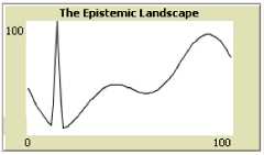 third graph: This line has a sharp down before a sharp up that reaches 100 before a sharp down almost to zero (the 'needle') then, similar to the second graph, curves up with a small dip before up again and a final dip