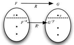 graphic illustrating Equinumerosity Lemma