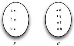 graphic of non-equinumerous concepts