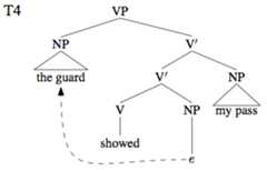 Positioning the new NP before the verb