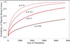 a 2-d graph: link to extended description below