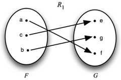 representation of two equinumerous concepts