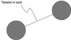 Two grey spheres joined by a black line. The line is labeled 'tension in cord'.