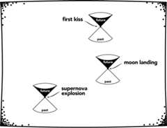 Events in spacetime and the associated double cones