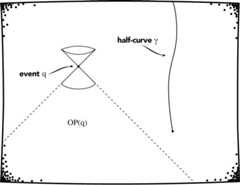 The observational past of an event and a half-curve