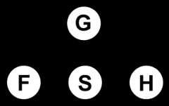 A representation of the divine persons and the Trinity as improper parts of one another.