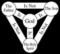 The traditional Trinity shield or scutum fidei (shield of faith)