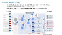 TSI データ連携・活用に関して(今後)