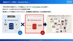 集英社のデータ活用と「Shueisha Data +」TSI様のユーザーデータ(td_global_id)も活用のイメージ図