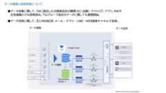 データ連携と活用用途について