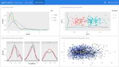 An example of embedding<code>ggplotly()</code> graphs inside<strong>flexdashboard</strong>. See here for the interactive dashboard<a  href=