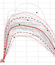 Graphs and Profiles