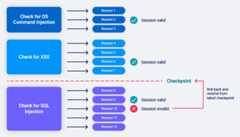 Session maintaining flow