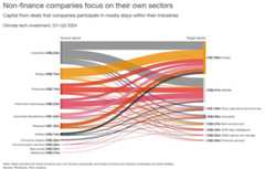 sankey visualization