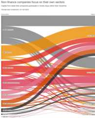 sankey visualization