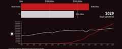 bar-chart-race visualization