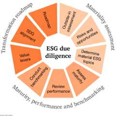 interactive diagram visualization