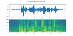 Distorted Speech with 20dB SNR