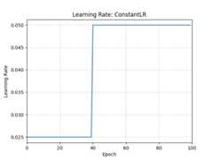 ../_images/ConstantLR.png