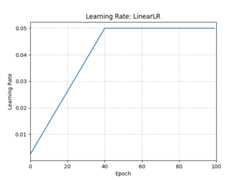 ../_images/LinearLR.png