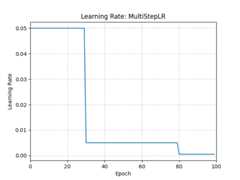 ../_images/MultiStepLR.png