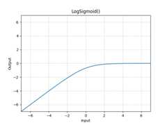 ../_images/LogSigmoid.png