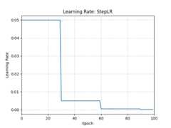 ../_images/StepLR.png