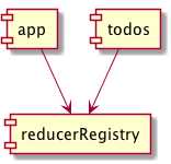 No More Circular Dependency 'No More Circular Dependency'